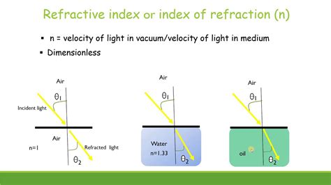 how to measure refractive index using a refractometer|what affects refractive index.